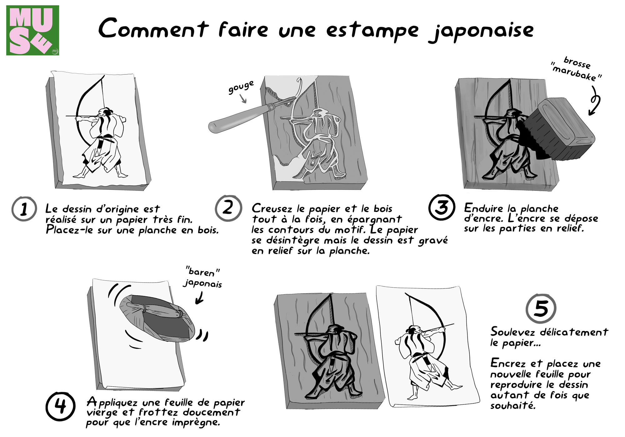 Technique de l'estampe Technique de l'estampe