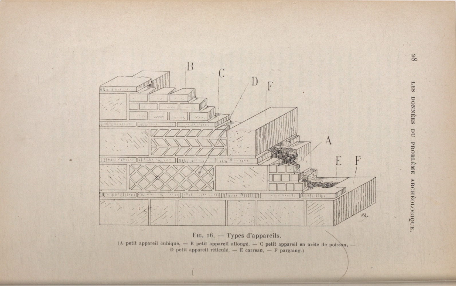 Type d'appareils Type d'appareils
